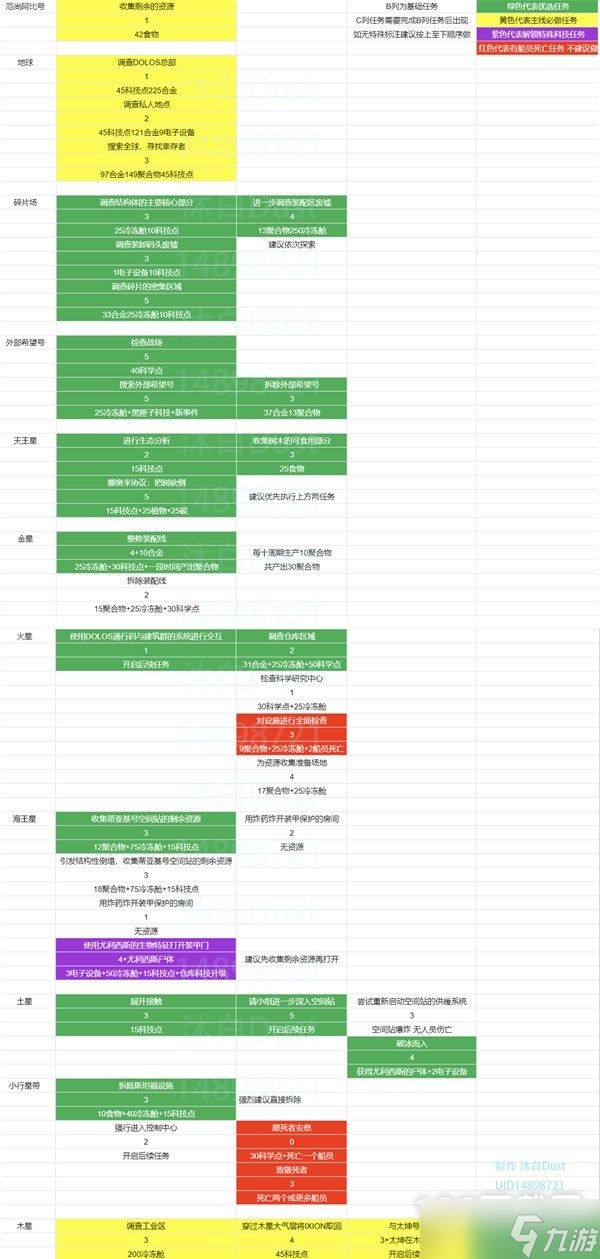 伊克西翁科技探索收益一览