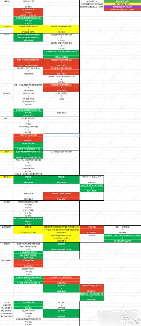 伊克西翁科技探索收益一览