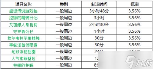 坎公骑冠剑周边什么时候刷新-坎公骑冠剑周边刷新时间表一览