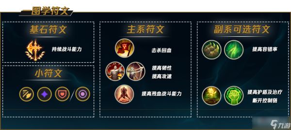 《lol》12.23剑魔符文推荐