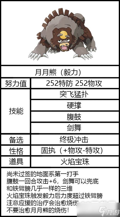 《宝可梦朱紫》月月熊性格选择及配招一览