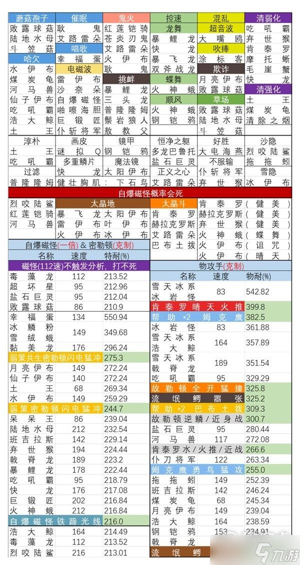 《宝可梦朱紫》太晶团一回合速刷攻略