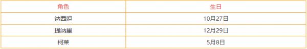 《原神》3.3全角色生日表详解