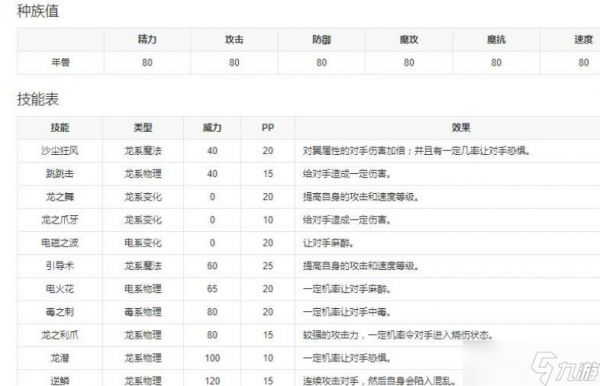 洛克王国2023年年费宠物技能