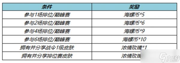 《王者荣耀》S30赛季征途对局送好礼活动