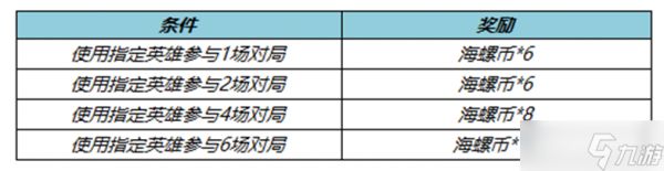 《王者荣耀》S30赛季征途对局送好礼活动