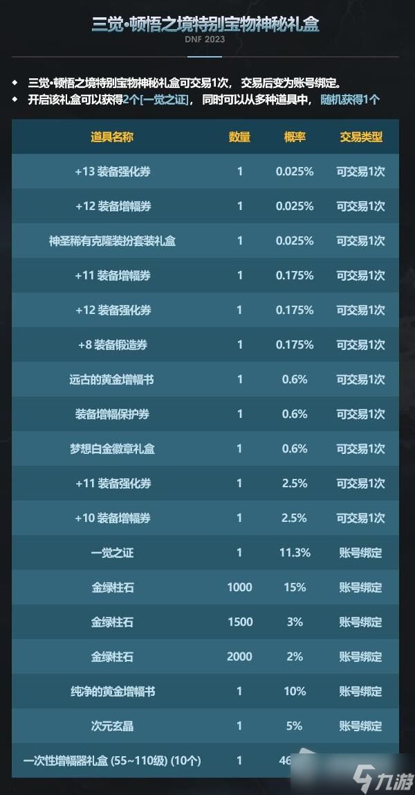 《dnf》三觉顿悟之境特别宝物神秘礼盒能开出什么