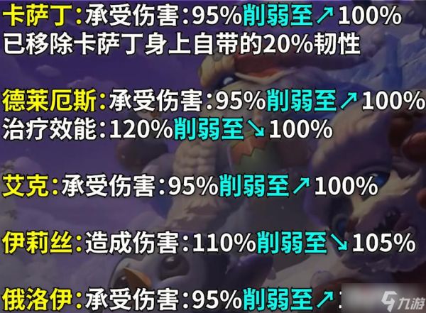 《英雄联盟》PBE13.1版本极地大乱斗Buff调整一览