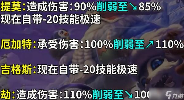 《英雄联盟》PBE13.1版本极地大乱斗Buff调整一览