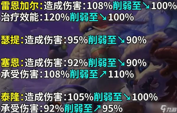 《英雄联盟》PBE13.1版本极地大乱斗Buff调整一览