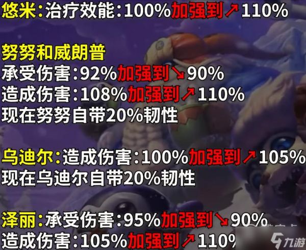 《英雄联盟》PBE13.1版本极地大乱斗Buff调整介绍