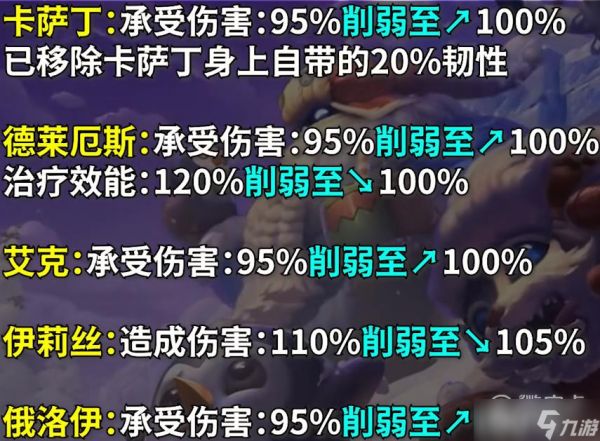 《英雄联盟》PBE13.1版本极地大乱斗Buff调整介绍