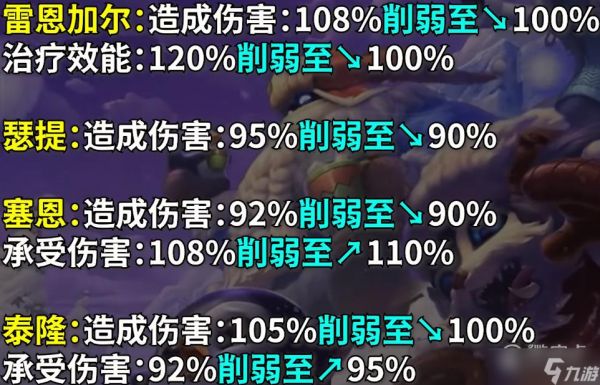 《英雄联盟》PBE13.1版本极地大乱斗Buff调整介绍