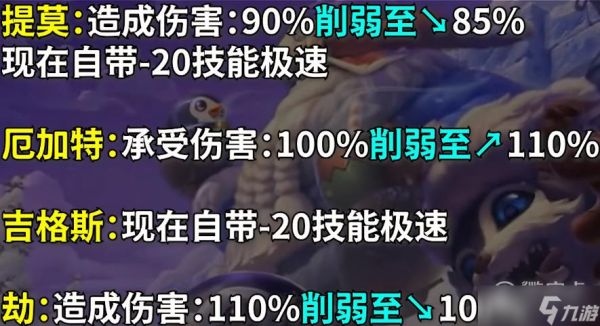 《英雄联盟》PBE13.1版本极地大乱斗Buff调整介绍