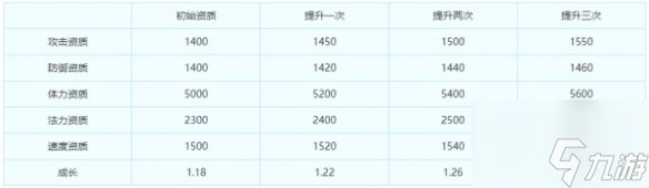 梦幻西游手游超级神兔技能一览 具体介绍