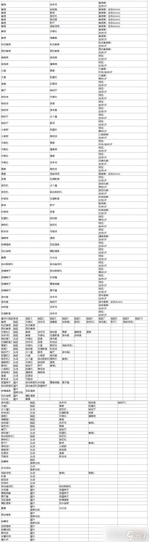 温泉物语2契合度辞典大全一览