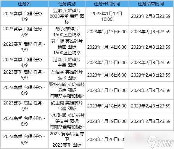 《英雄联盟》我只相信自己的力量是谁的台词