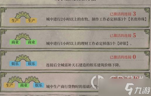 《江南百景图》绍兴府桥梁最佳摆放推荐