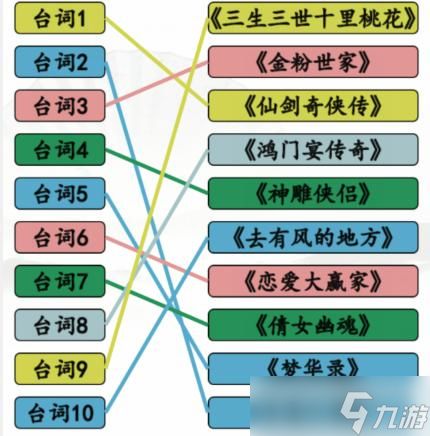 《汉字找茬王》神仙姐姐剧通关攻略