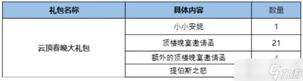 《云顶之弈》2023兔年精选礼包介绍