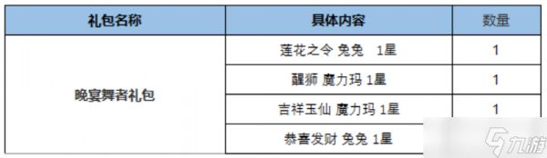 《云顶之弈》2023兔年精选礼包介绍