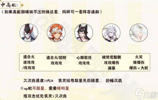 《阴阳师》月烬宵宴爬塔速刷搭配攻略