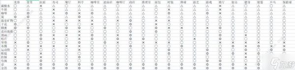 温泉物语2契合度辞典大全 全布局图通关总汇