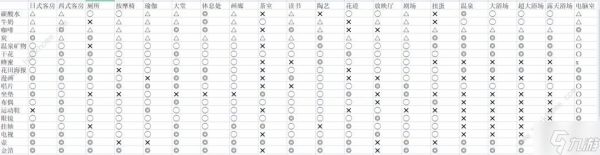 温泉物语2契合度辞典大全 全布局图通关总汇