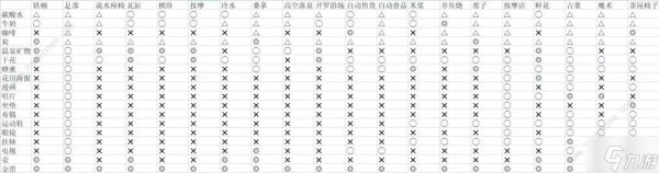 温泉物语2契合度辞典大全 全布局图通关总汇