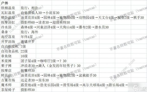 温泉物语2契合度辞典大全 全布局图通关总汇