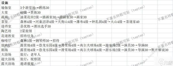 温泉物语2契合度辞典大全 全布局图通关总汇