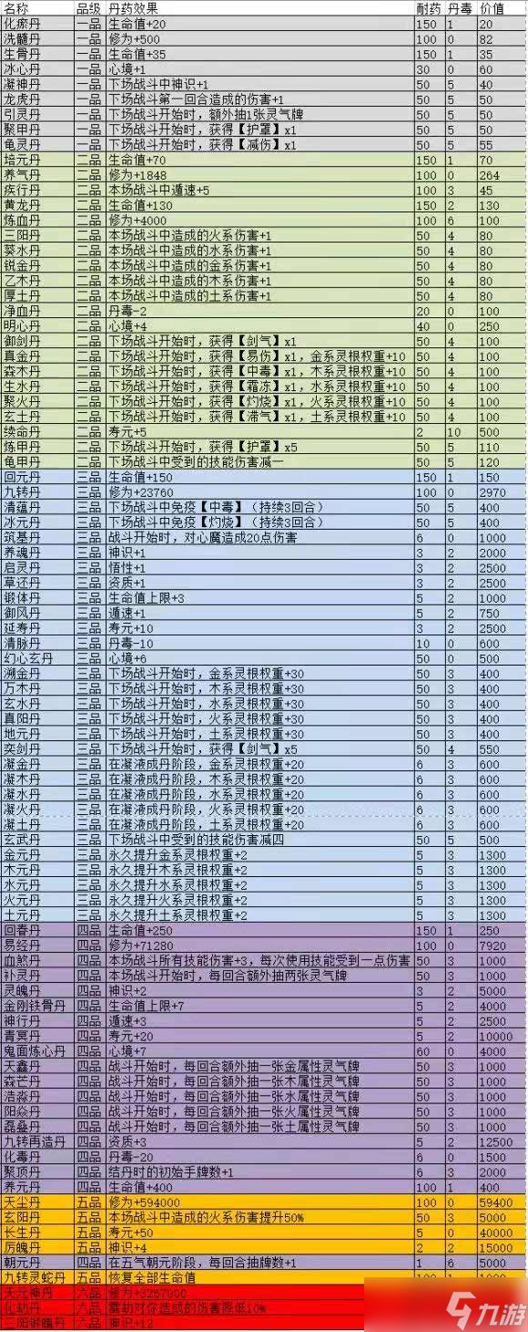 觅长生丹方 觅长生丹方合集2023