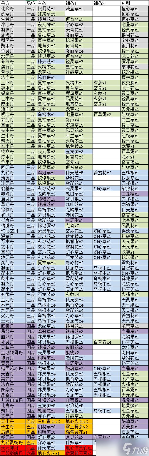 觅长生丹方 觅长生丹方合集2023