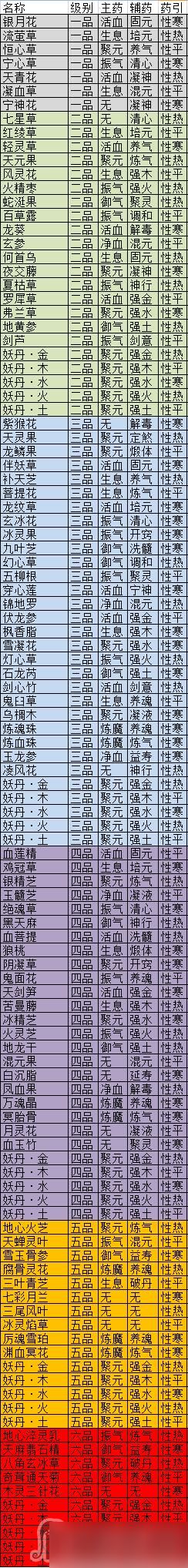 《觅长生》丹方大全