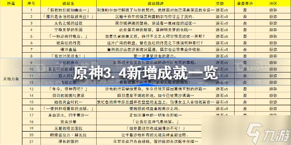 原神3.4新增成就有哪些 原神3.4新增成就一览