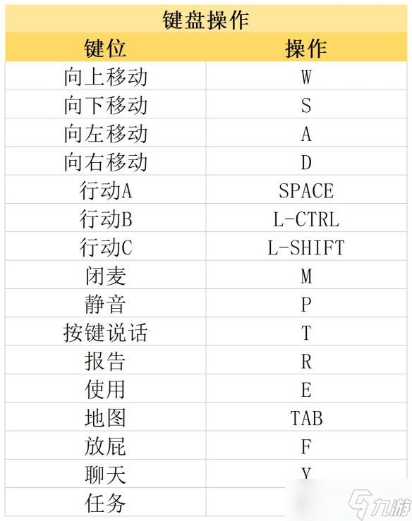 原创《鹅鸭杀》图文攻略 全职业全规则全话术全技能全角色全地图攻略【九游攻略组】