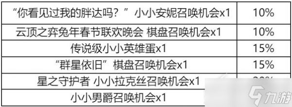 《云顶之弈》集火球胖达的特别锦囊领取条件一览