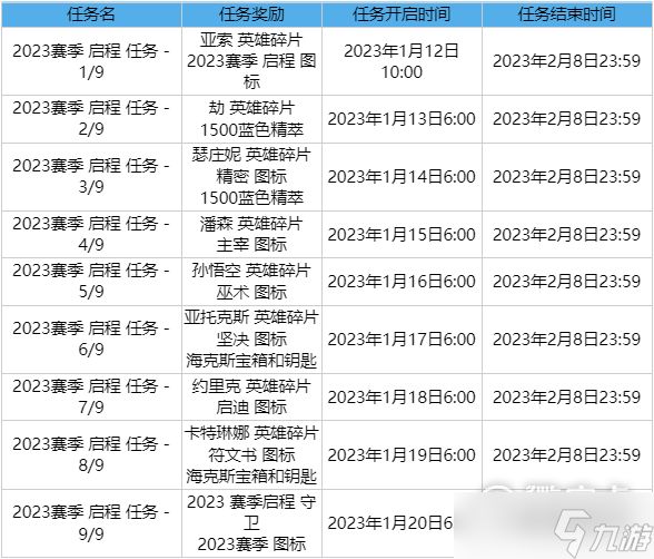 《英雄联盟》我只相信自己的力量是谁的台词攻略