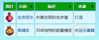 星露谷物语送礼物攻略 星露谷物语送礼玩法指南