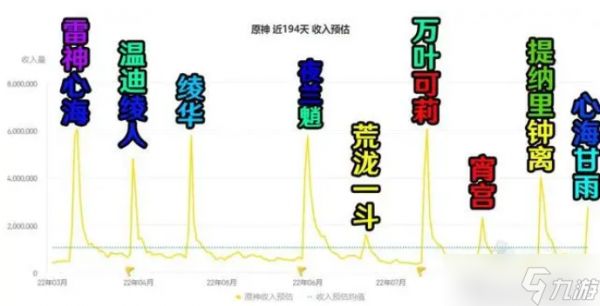 原神人物实力排名,原神角色强度排名公布