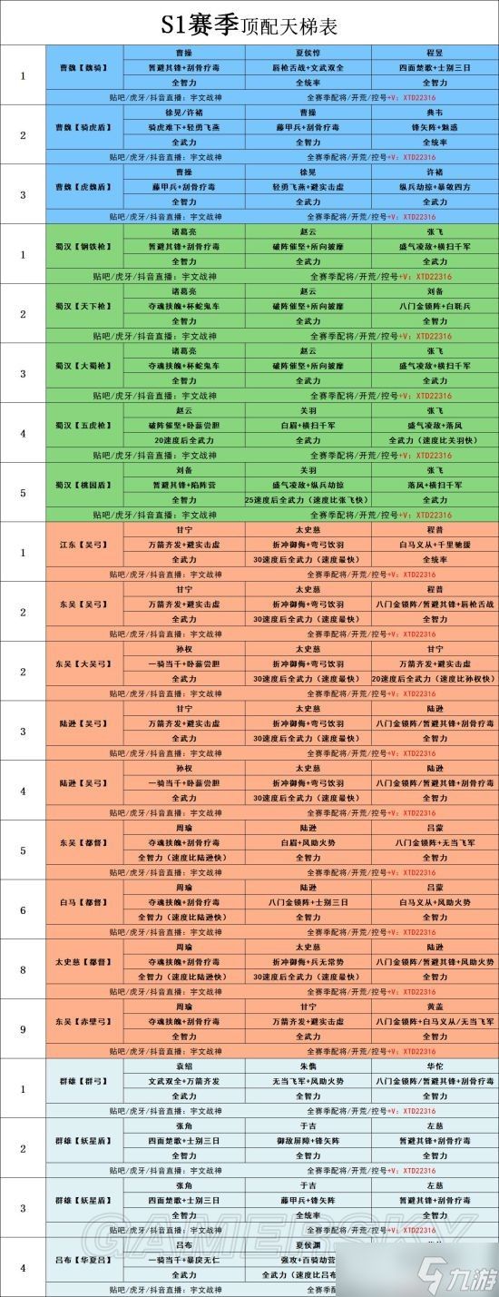 2022三国志战略版最全配将表 三国志战略版最全配将有哪些