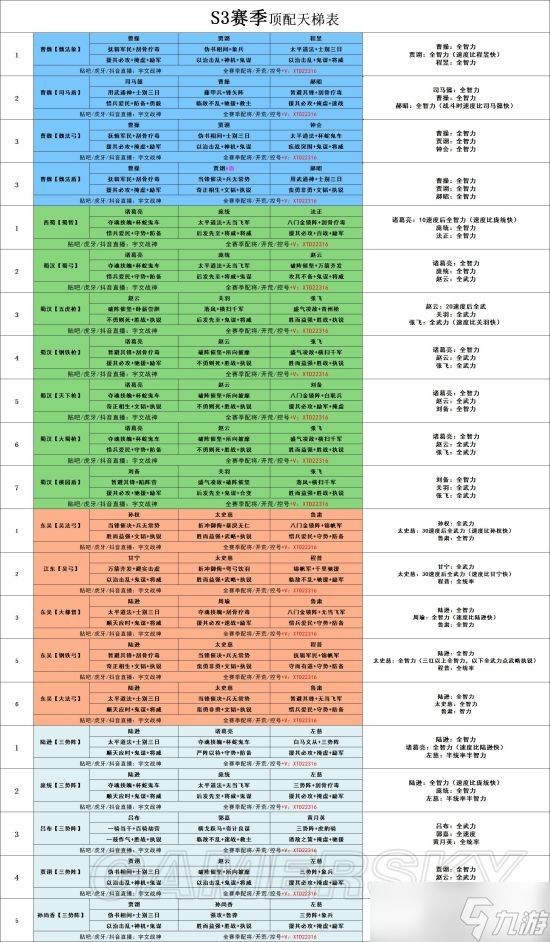 2022三国志战略版最全配将表 三国志战略版最全配将有哪些