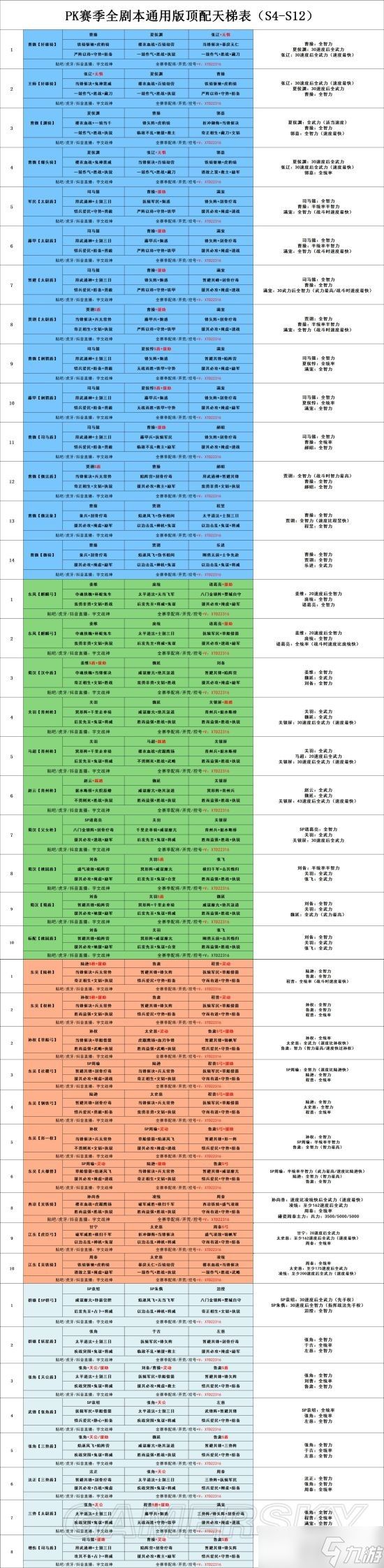 2022三国志战略版最全配将表 三国志战略版最全配将有哪些