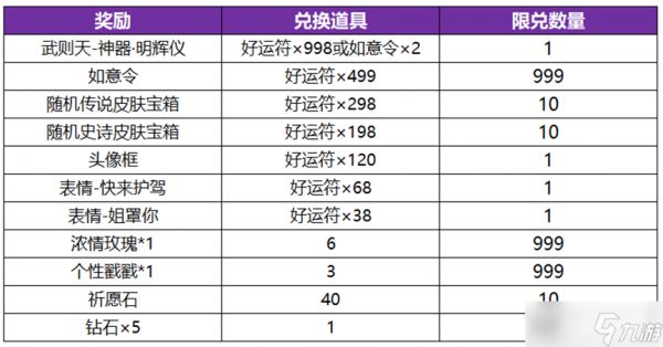 《王者荣耀》神器祈愿活动方法