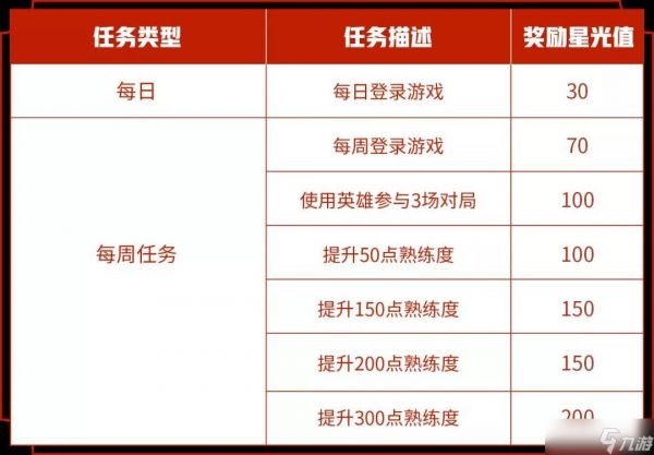 王者荣耀专属梦境开始时间是多少？王者荣耀内容分享