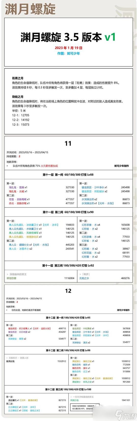 《原神》3.5版本深渊阵容介绍