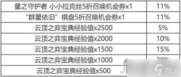 《云顶之弈》集火球送好运锦囊活动全锦囊奖励一览