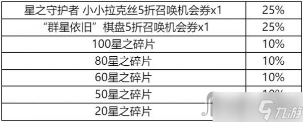 《云顶之弈》集火球送好运锦囊活动全锦囊奖励一览