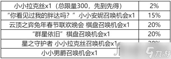 《云顶之弈》集火球送好运锦囊活动全锦囊奖励一览