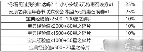 《云顶之弈》集火球送好运锦囊活动全锦囊奖励一览